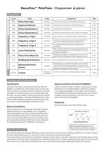 NeuroTrac PelviTone-2