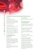 CVD StripAssays®-2