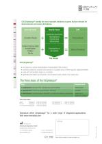CVD StripAssays®-4
