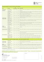 SLCO1B1 RealFast Assay - 2