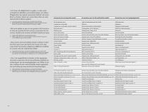 Accessories for Healthcare-6