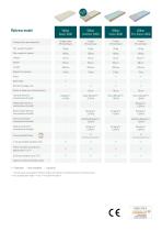 Mattresses and accessories-5