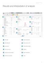 Vision Hema® Basic  Blood cell image analysis-7