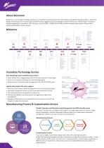 Wincomm Medical Brief Solution-4