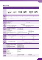 Wincomm Medical Brief Solution-13
