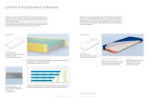 Mattresses-5