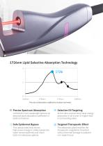 Ultimate 1726nm Laser Acne System-5