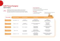 Veterinary Laser Systems-6