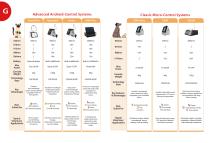 Veterinary Laser Systems-9