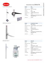 Wall mechanical height rod - 1