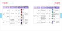 Manufacturing Disposable Medical Testing Products Catalog-7