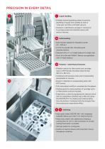 Automation of Synthesis Processes lifting your Research Output Frequency to the Next Level-7