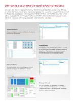Malt Analysis Sample Preparation Platform-5
