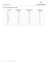 ZS3 Spec Sheet-11