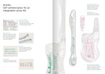 The Actreen® Intermittent Catheter Range-3