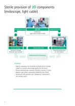 AESCULAP® 3D EinsteinVision® 3.0-4