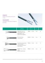 AESCULAP® AdTec® single use-4