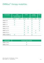 OMNIset®-4