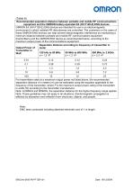 EMC Information - Battery-operated Electronic Nerve Stimulator-4