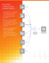 Cardio-PACS-4
