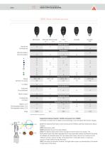 Direct Ophthalmoscopes - 2