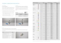 CEREC and inLab CAD/CAM Materials - Dentsply Sirona - PDF Catalogs ...