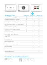 ClearChart® 4-5