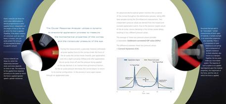 Ocular Response Analzyer® - How it Works - 2