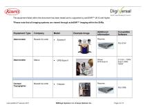 Digiversal Equipements Integrations by Category-2