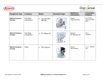 Digiversal Equipements Integrations by Category-6