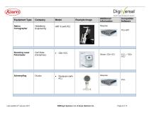 Digiversal Equipements Integrations by Category-9