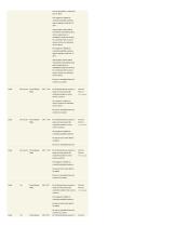 EOL - Mammography Products - 4