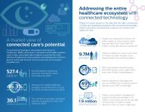 Care Orchestrator Connectivity Brochure-2