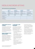 medilog Holter system-3