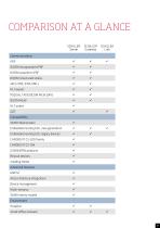 SCHILLER connectivity solutions-7
