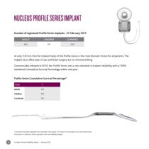 COCHLEAR™ NUCLEUS® - 12