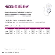 COCHLEAR™ NUCLEUS® - 14