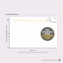 COCHLEAR™ NUCLEUS® - 15