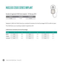 COCHLEAR™ NUCLEUS® - 18