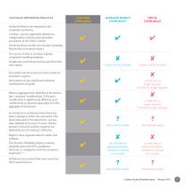 COCHLEAR™ NUCLEUS® - 7