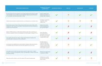 2019 Global Implant Reliability Report - 4