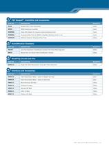 F&P 850? System Product Catalogue - 13