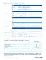 Comprehensive Partnership Program Connex®  Spot Monitor-2