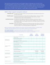 Connex®  Clinical Surveillance System Partners in CareSM Support Programs-2