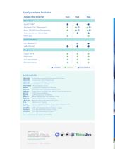 Connex®  Spot Monitor-4