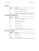 CP150 Approved Accessories, Specialty Catalog-3