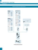 Endoscopy, Full Line Catalog-9