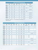 HPX Lamps Catalog, Specialty Catalog-12