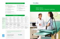 Welch Allyn Green Series Medical Exam Lights (SM4110)-1
