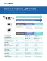 Welch Allyn Warranty Uplift Options-1